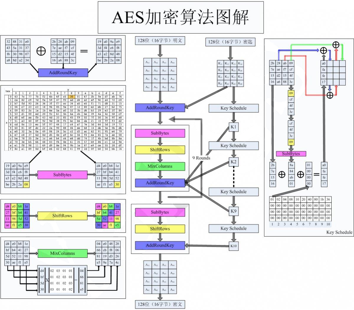 aes_details